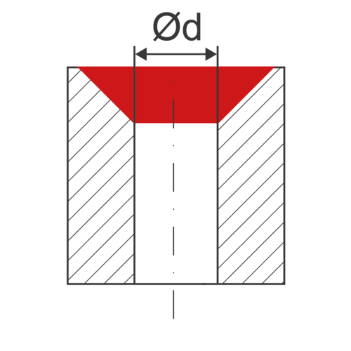 GH-K Tool Selector: Bohrdurchmesser GHK_Tool Selector_Bohrdurchmesser