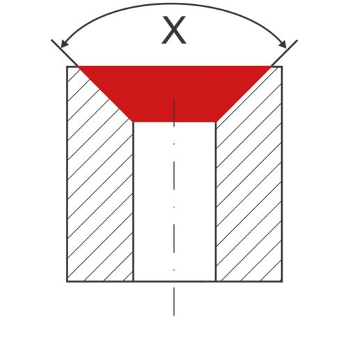 GH-K Tool Selector: Senkwinkel GHK_Tool Selector_Senkwinkel